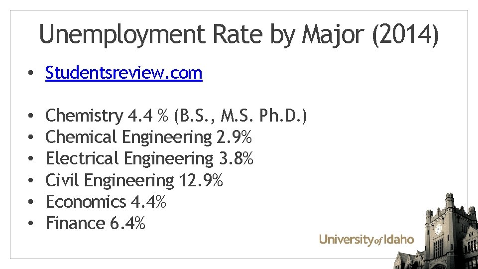Unemployment Rate by Major (2014) • Studentsreview. com • • • Chemistry 4. 4