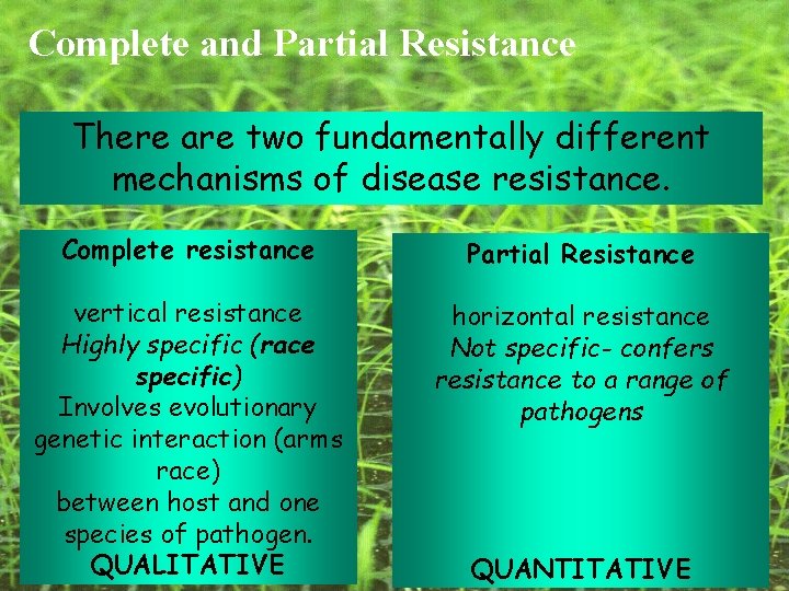 Complete and Partial Resistance There are two fundamentally different mechanisms of disease resistance. Complete Complete and Partial Resistance There are two fundamentally different mechanisms of disease resistance. Complete