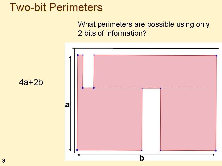 Two-bit Perimeters What perimeters are possible using only 2 bits of information? 4 a+2