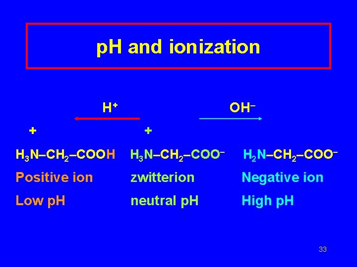 p. H and ionization H+ + OH– + H 3 N–CH 2–COOH H 3