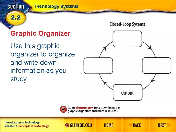 Technology Systems 2. 2 Graphic Organizer Use this graphic organizer to organize and write