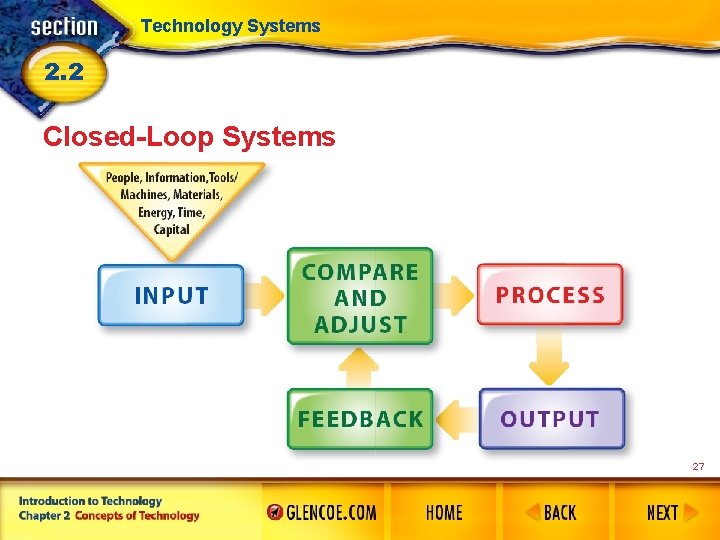 Technology Systems 2. 2 Closed-Loop Systems 27 