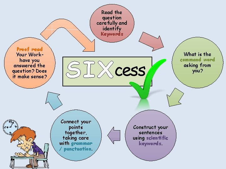 Read the question carefully and identify Keywords Proof read Your Workhave you answered the Read the question carefully and identify Keywords Proof read Your Workhave you answered the