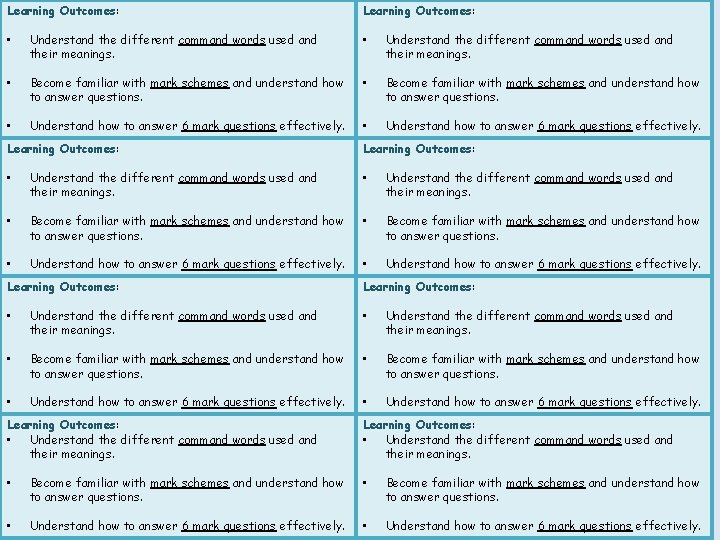 Learning Outcomes: • Understand the different command words used and their meanings. • Become