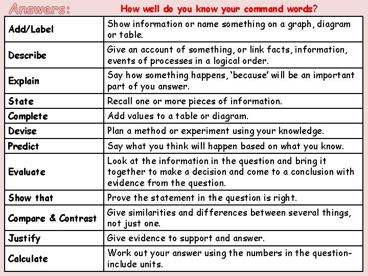 Answers: How well do you know your command words? Add/Label Show information or name