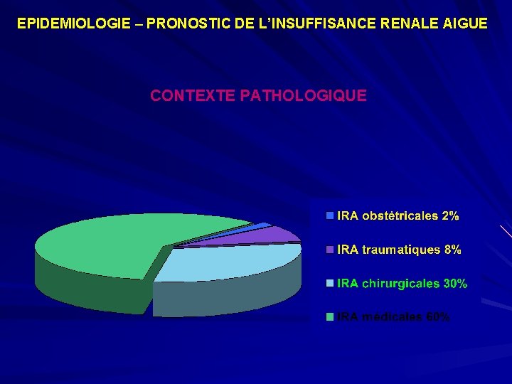 EPIDEMIOLOGIE – PRONOSTIC DE L’INSUFFISANCE RENALE AIGUE CONTEXTE PATHOLOGIQUE 