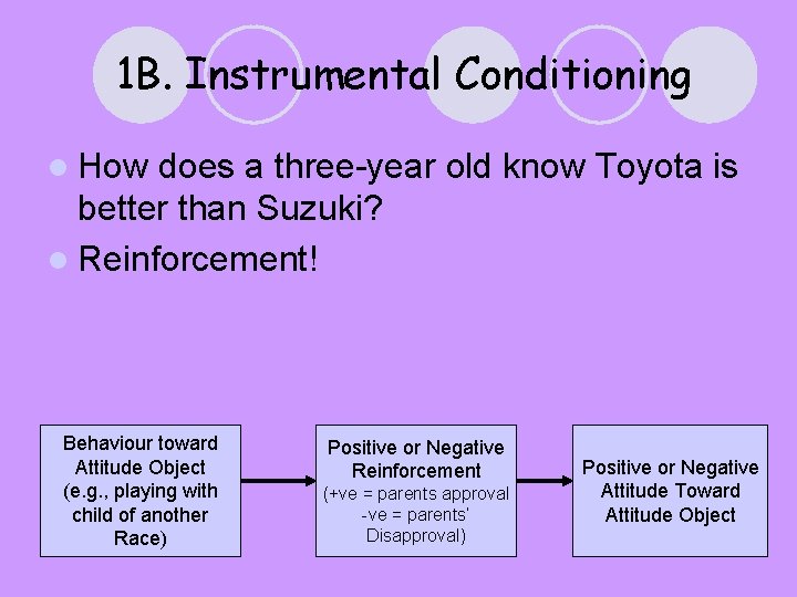 1 B. Instrumental Conditioning l How does a three-year old know Toyota is better