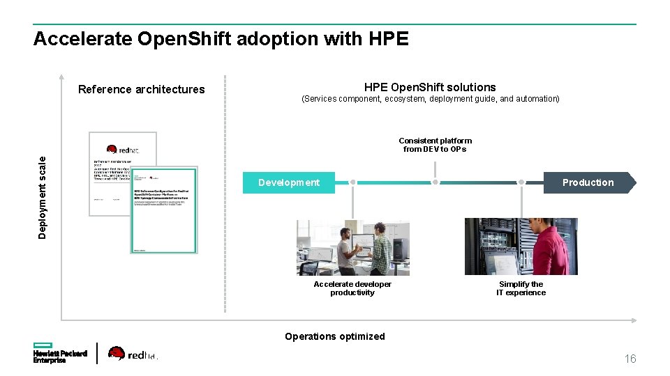 Accelerate Open. Shift adoption with HPE Reference architectures HPE Open. Shift solutions (Services component,