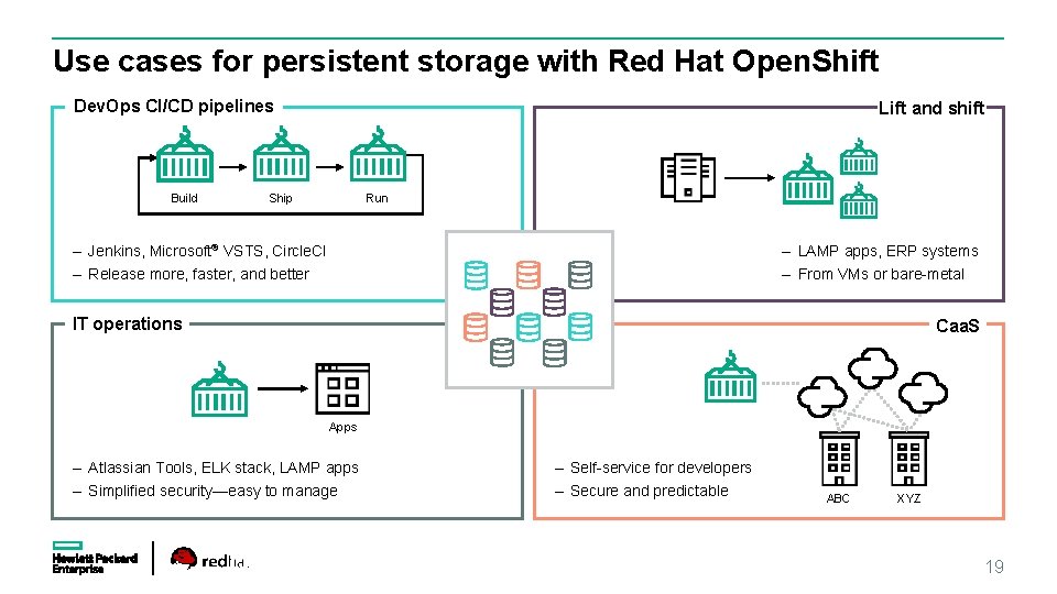 Use cases for persistent storage with Red Hat Open. Shift Dev. Ops CI/CD pipelines