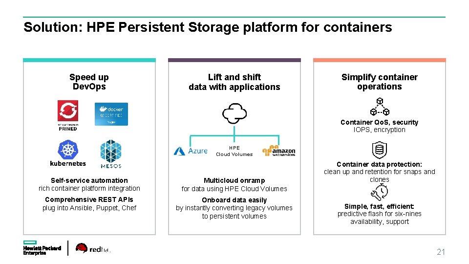 Solution: HPE Persistent Storage platform for containers Speed up Dev. Ops Lift and shift