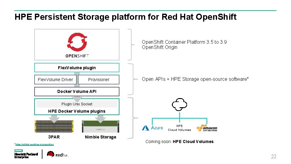 HPE Persistent Storage platform for Red Hat Open. Shift Container Platform 3. 5 to