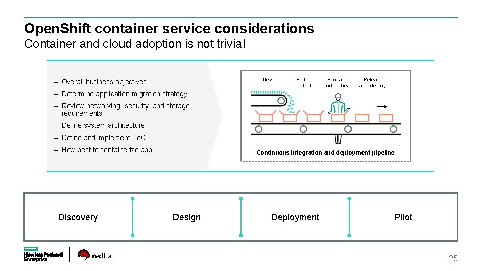 Open. Shift container service considerations Container and cloud adoption is not trivial Dev –