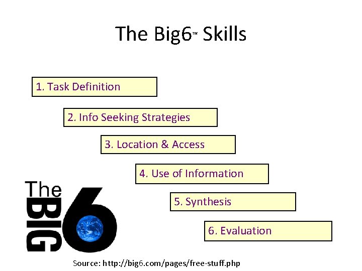 The Big 6 Skills ™ 1. Task Definition 2. Info Seeking Strategies 3. Location The Big 6 Skills ™ 1. Task Definition 2. Info Seeking Strategies 3. Location