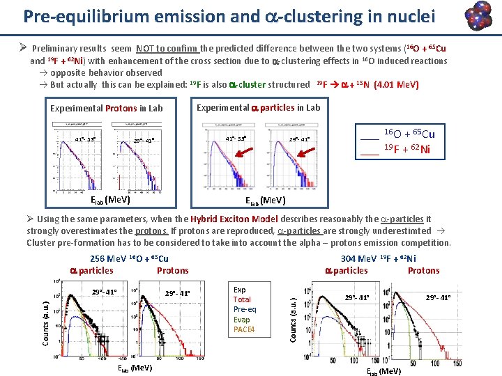 Pre-equilibrium emission and a-clustering in nuclei Ø Preliminary results seem NOT to confirm the