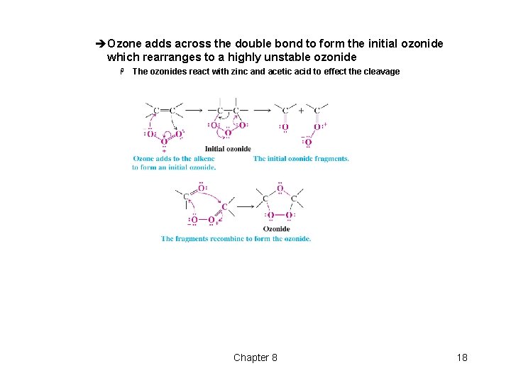 èOzone adds across the double bond to form the initial ozonide which rearranges to èOzone adds across the double bond to form the initial ozonide which rearranges to