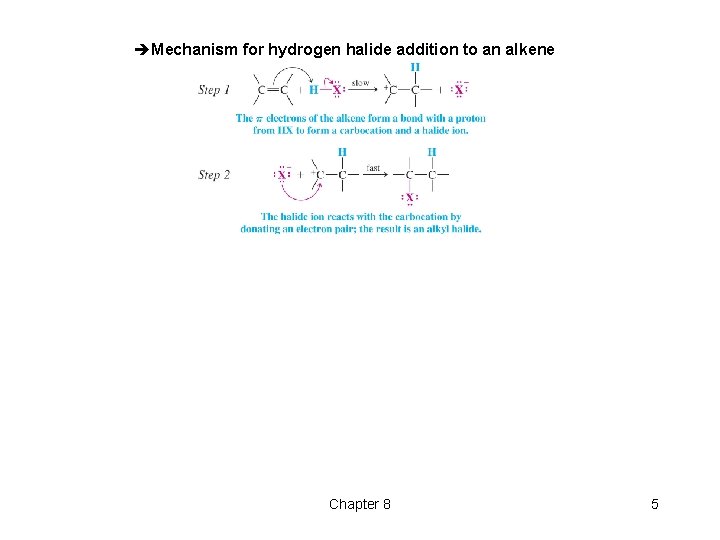 èMechanism for hydrogen halide addition to an alkene Chapter 8 5 èMechanism for hydrogen halide addition to an alkene Chapter 8 5