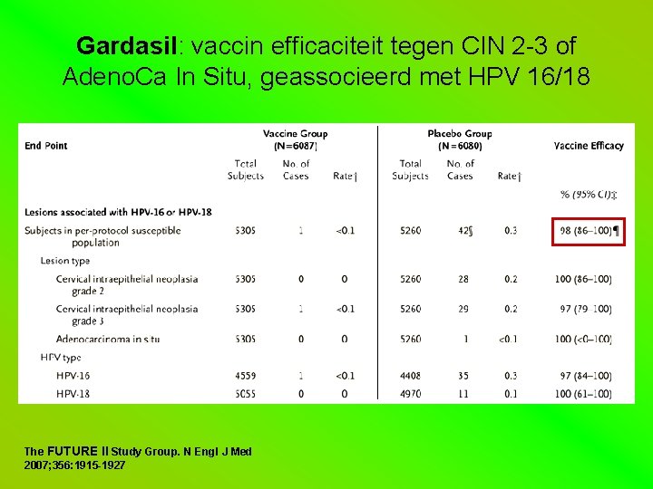 Gardasil: vaccin efficaciteit tegen CIN 2 -3 of Adeno. Ca In Situ, geassocieerd met