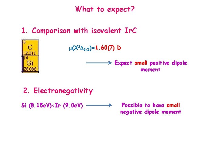 What to expect? 1. Comparison with isovalent Ir. C m(X 2 5/2)=1. 60(7) D