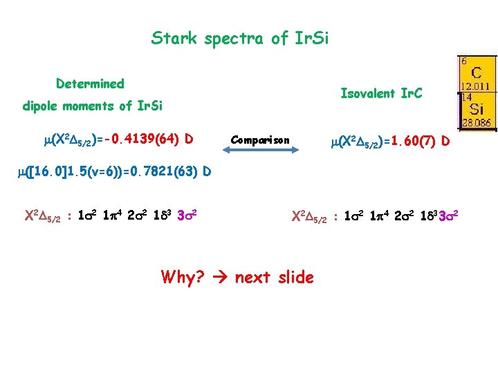Stark spectra of Ir. Si Determined Isovalent Ir. C dipole moments of Ir. Si
