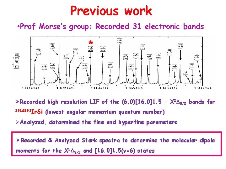 Previous work • Prof Morse’s group: Recorded 31 electronic bands * ØRecorded high resolution