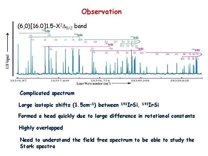 Observation (6, 0)[16. 0]1. 5 -X 2 D 5/2 band Complicated spectrum Large isotopic