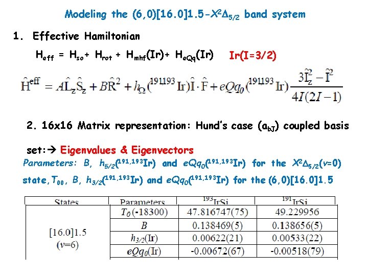 Modeling the (6, 0)[16. 0]1. 5 -X 2 5/2 band system 1. Effective Hamiltonian