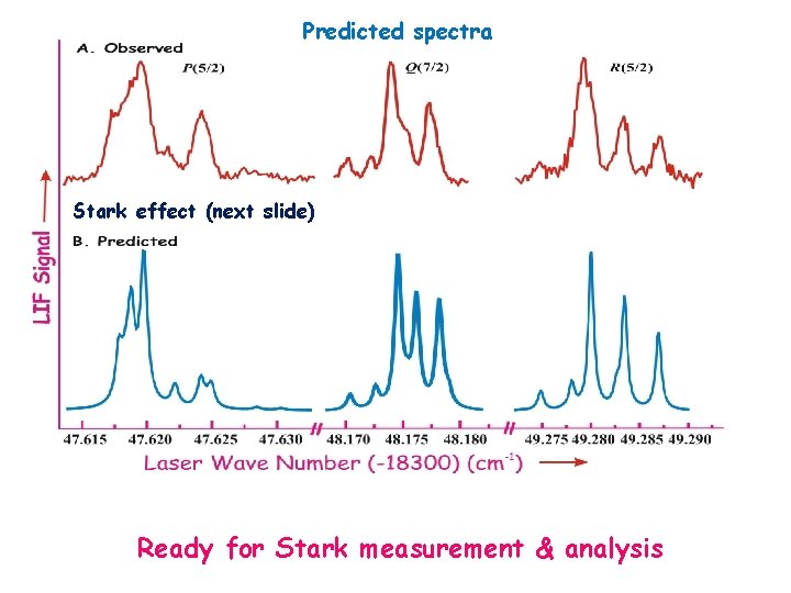 Predicted spectra Stark effect (next slide) Ready for Stark measurement & analysis 