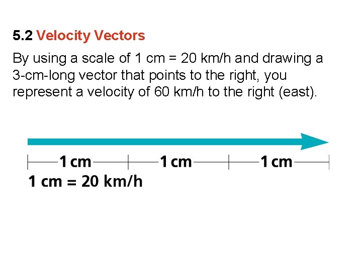 5. 2 Velocity Vectors By using a scale of 1 cm = 20 km/h