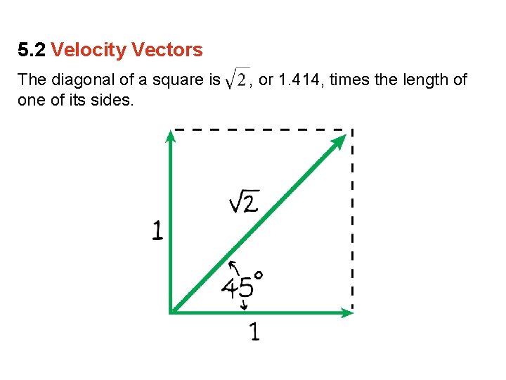 5. 2 Velocity Vectors The diagonal of a square is one of its sides.