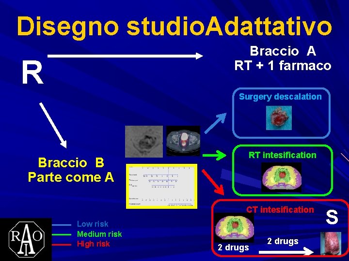 Disegno studio. Adattativo Braccio A RT + 1 farmaco R Surgery descalation Braccio B