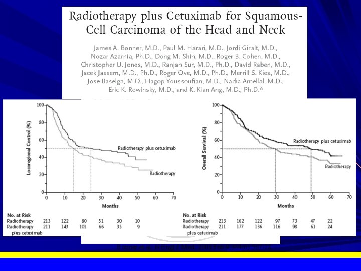 Bonner et al. N Engl J Med. 2006 Feb 9; 354(6): 567 -78. 