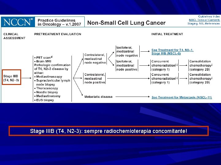 Stage IIIB (T 4, N 2 -3): sempre radiochemioterapia concomitante! 