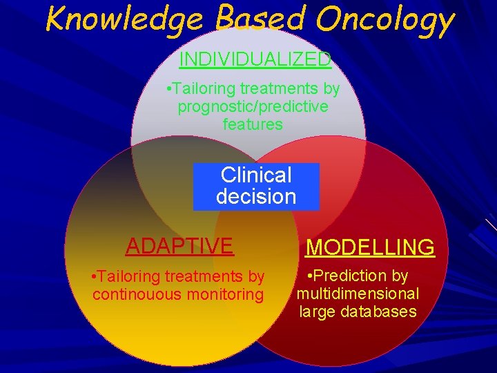 Knowledge Based Oncology INDIVIDUALIZED • Tailoring treatments by prognostic/predictive features Clinical decision ADAPTIVE •