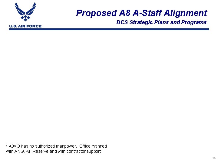 Proposed A 8 A-Staff Alignment DCS Strategic Plans and Programs * A 8 XO Proposed A 8 A-Staff Alignment DCS Strategic Plans and Programs * A 8 XO