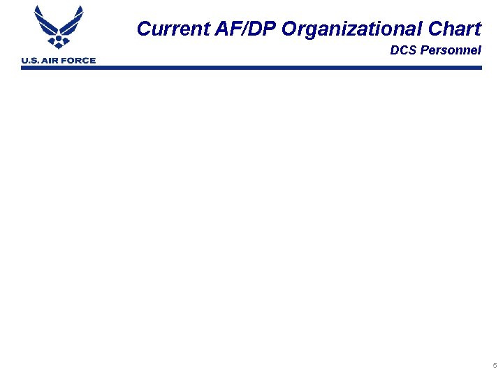 Current AF/DP Organizational Chart DCS Personnel Integrity - Service - Excellence 5 