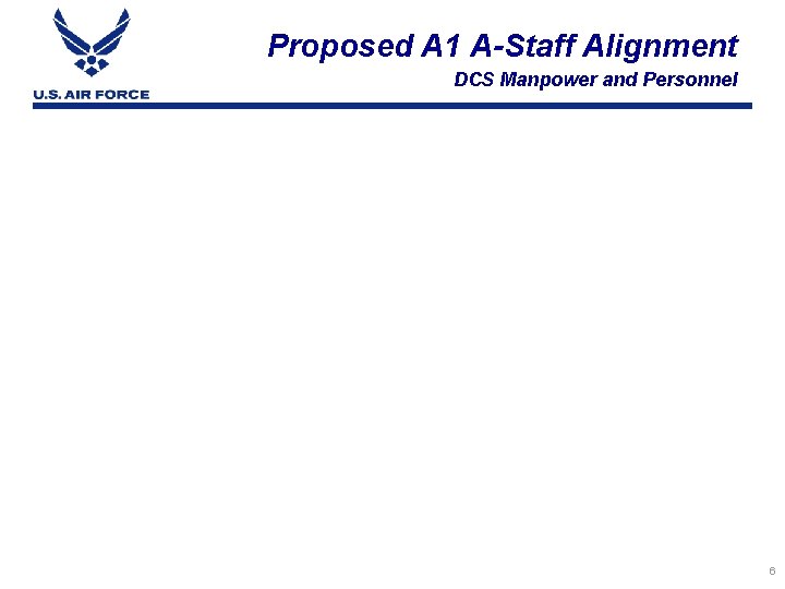 Proposed A 1 A-Staff Alignment DCS Manpower and Personnel Integrity - Service - Excellence