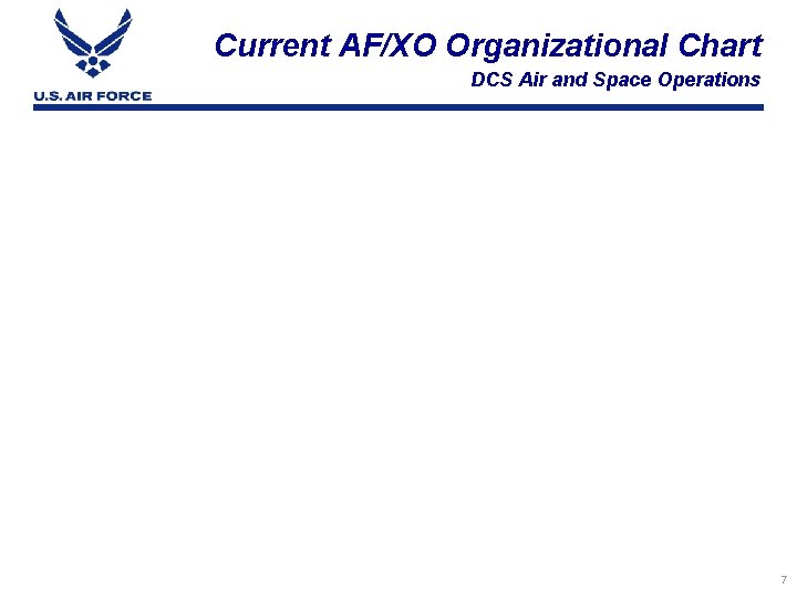 Current AF/XO Organizational Chart DCS Air and Space Operations Integrity - Service - Excellence