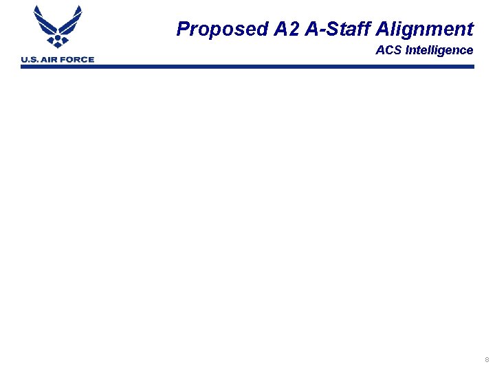 Proposed A 2 A-Staff Alignment ACS Intelligence Integrity - Service - Excellence 8 
