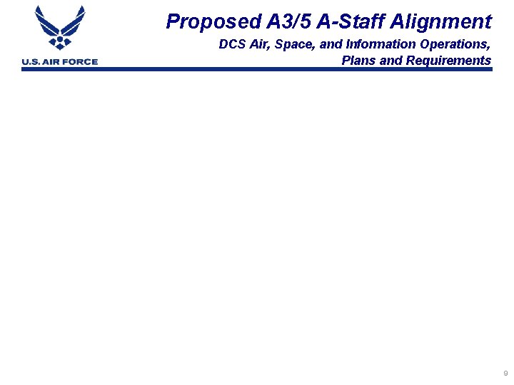 Proposed A 3/5 A-Staff Alignment DCS Air, Space, and Information Operations, Plans and Requirements