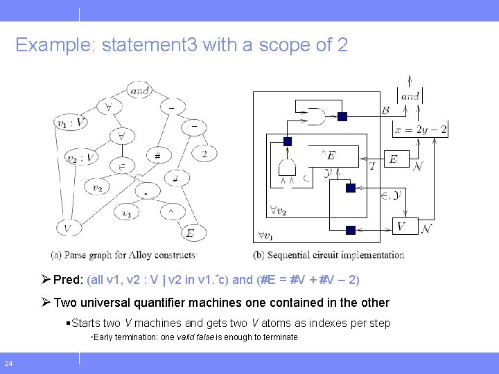 Validation And Verification Of Software Sequential Encoding For