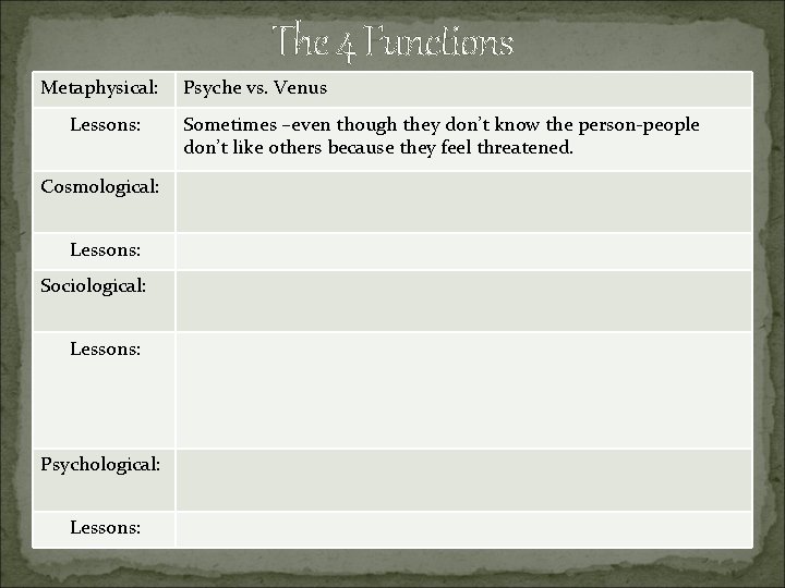 The 4 Functions Metaphysical: Lessons: Cosmological: Lessons: Sociological: Lessons: Psyche vs. Venus Sometimes –even