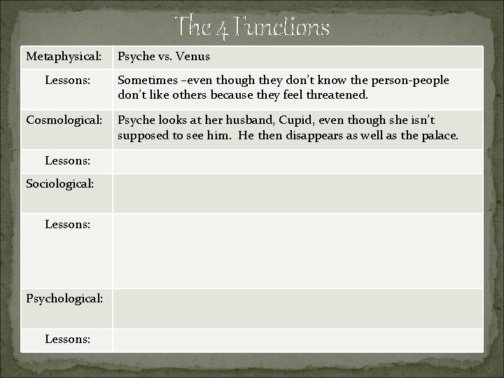The 4 Functions Metaphysical: Lessons: Cosmological: Lessons: Sociological: Lessons: Psyche vs. Venus Sometimes –even