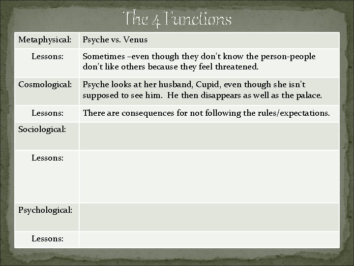 The 4 Functions Metaphysical: Lessons: Cosmological: Lessons: Sociological: Lessons: Psyche vs. Venus Sometimes –even