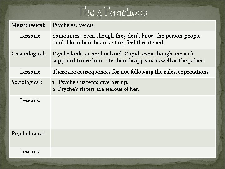 The 4 Functions Metaphysical: Lessons: Cosmological: Lessons: Sociological: Lessons: Psyche vs. Venus Sometimes –even