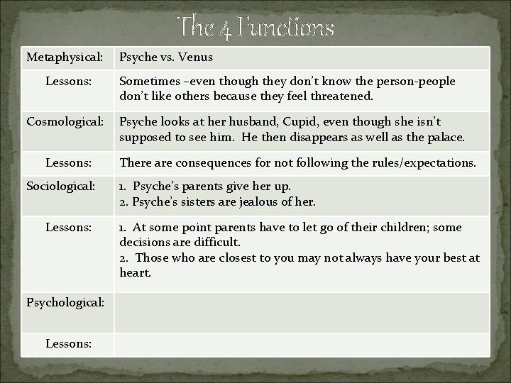 The 4 Functions Metaphysical: Lessons: Cosmological: Lessons: Sociological: Lessons: Psyche vs. Venus Sometimes –even