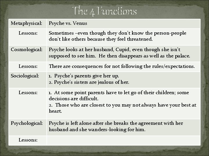 The 4 Functions Metaphysical: Lessons: Cosmological: Lessons: Sociological: Lessons: Psyche vs. Venus Sometimes –even