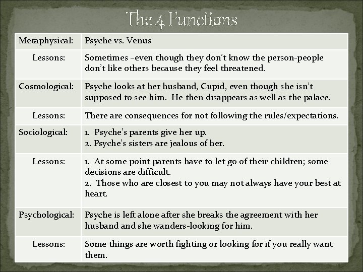 The 4 Functions Metaphysical: Lessons: Cosmological: Lessons: Sociological: Lessons: Psyche vs. Venus Sometimes –even