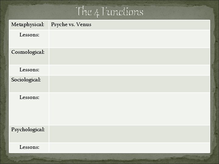 The 4 Functions Metaphysical: Lessons: Cosmological: Lessons: Sociological: Lessons: Psyche vs. Venus 