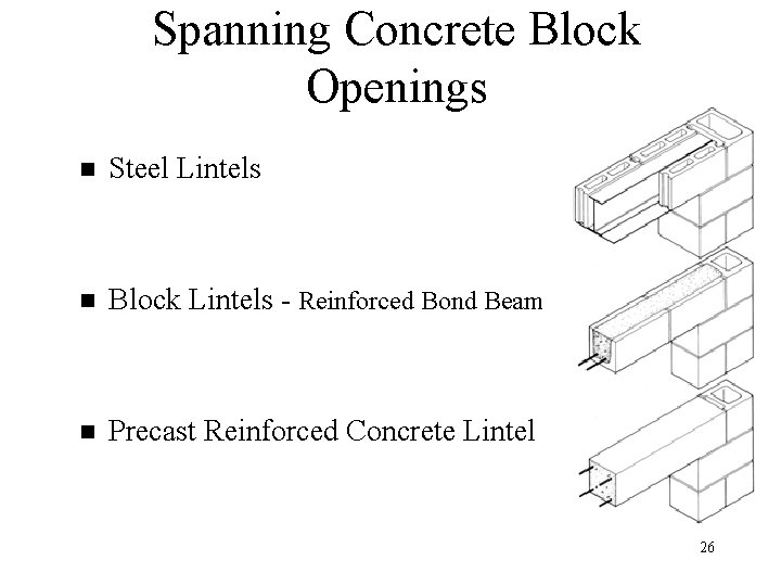 Spanning Concrete Block Openings n Steel Lintels n Block Lintels - Reinforced Bond Beam