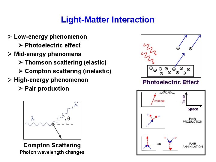 Light Matter Interaction Photoelectric Effect Time Ø Low energy phenomenon Ø Photoelectric effect Ø